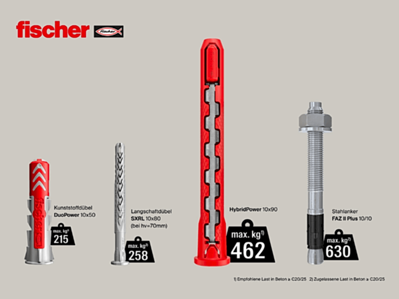 Dünyanın ilk fischer HybridPower dübeli